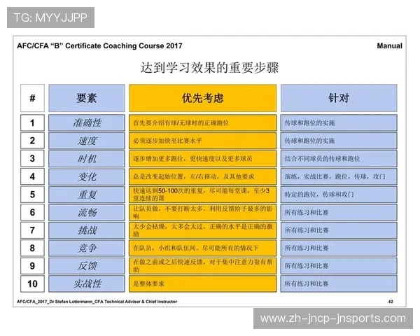 足球运动员的体能监测与数据应用